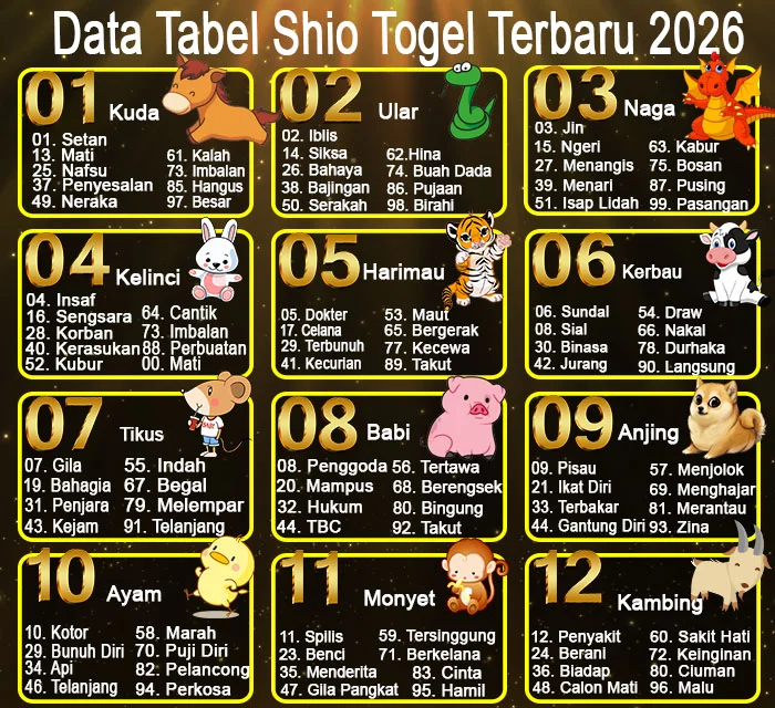 tabel shio 2026